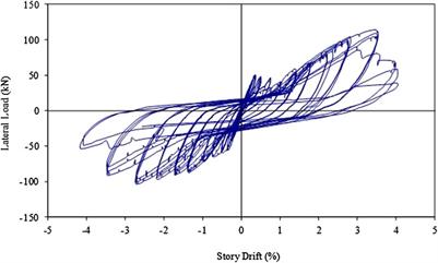 Cyclic Behavior of Beam-Column Connections in Precast Structures